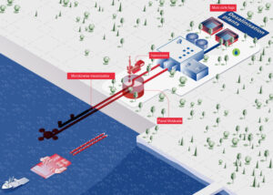 SOLETANCHE BACHY CHILE - Plantas de desalinización